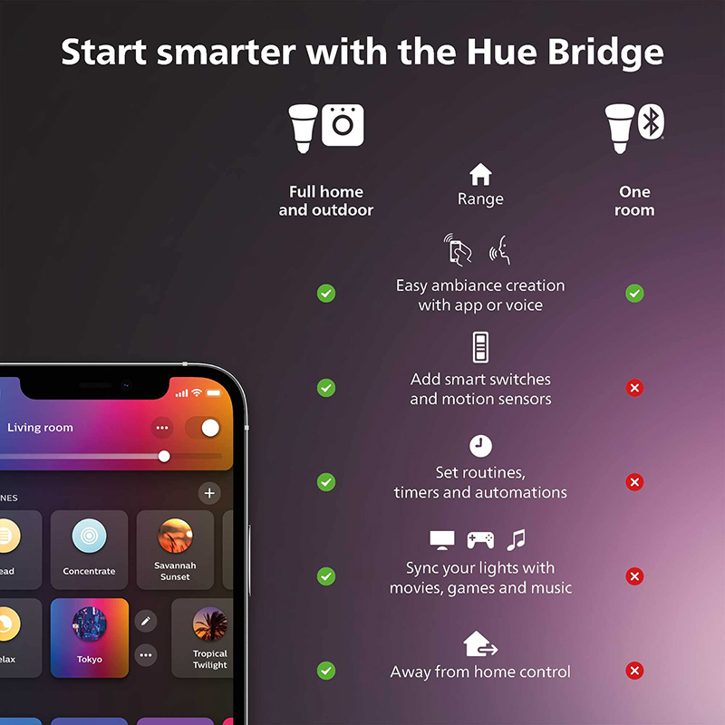 Philips Hue Smart Dimmer Switc - Philips Bulb Hue review and price